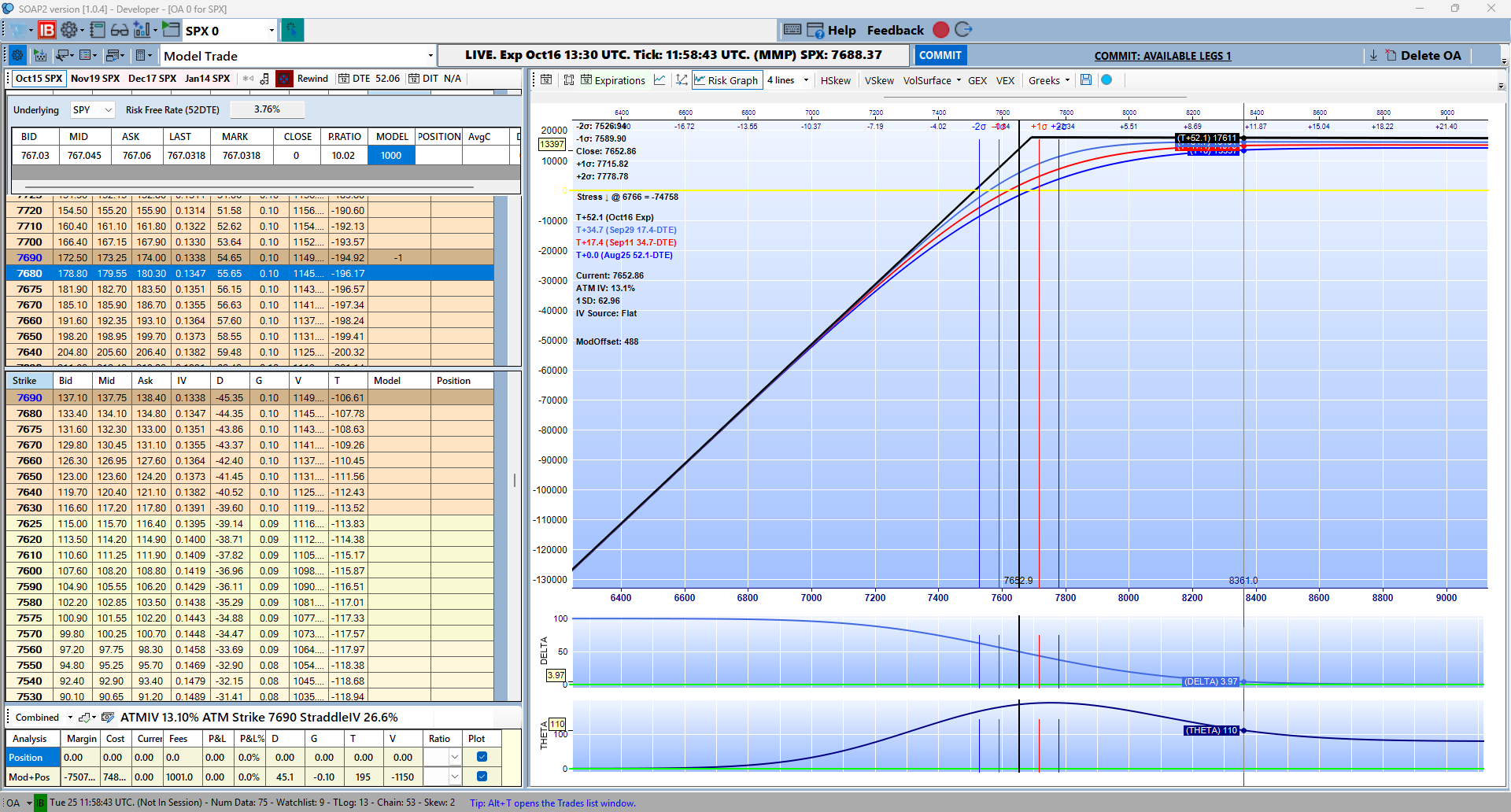 SOAP2 Risk Graph showing a covered call combining an underlying stock position with a short call