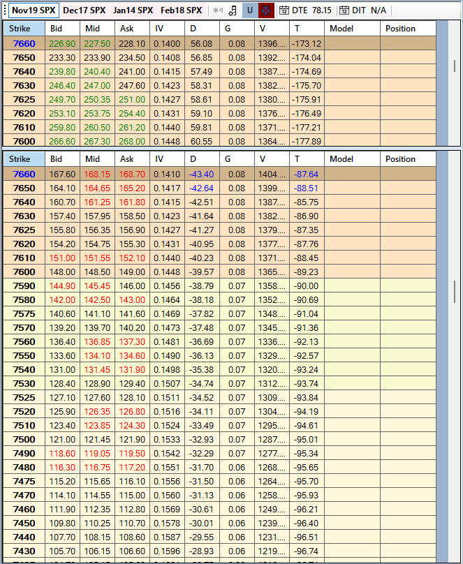 Populated Call and Put data grids